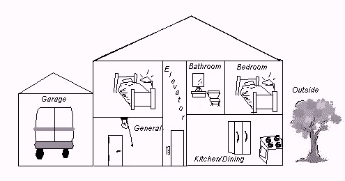Map of a house